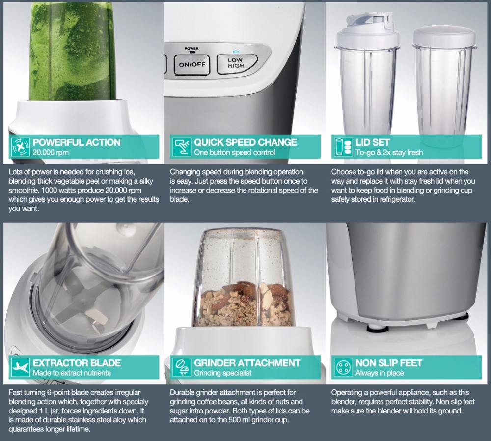 Professional 1000W Material Ki - Blender ulasan dan harga
